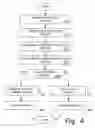Fig. 05 - Electronic commerce session management