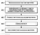 Fig. 01 - Methods and devices for redirecting subscriber communication