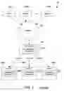 Fig. 02 - Autonomically adjusting configuration parameters for a server when a different server fails