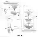Fig. 02 - Methods and apparatus for subscriber configuration of cooperative communication services