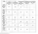 Fig. 01 - Acquiring, storing, and correlating profile data of cellular mobile communications system's users to events