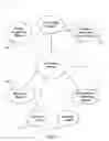 Fig. 03 - Management and data handling system and method