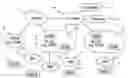 Fig. 01 - Management of group communication