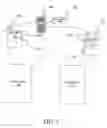 Fig. 04 - Automatic server configuration based on user agent