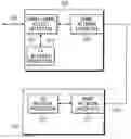 Fig. 01 - System and method for routing signals intended for one device through another device connected to a shared access network