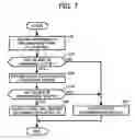 Fig. 06 - Apparatus, method, and system for detecting a state of an apparatus