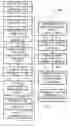 Fig. 01 - Object oriented communication among platform-independent systems over networks using SOAP