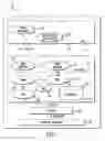 Fig. 02 - Object oriented communication among platform-independent systems over networks using SOAP