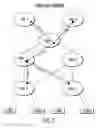 Fig. 04 - Object oriented communication among platform-independent systems over networks using SOAP
