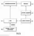 Fig. 06 - Object oriented communication among platform-independent systems over networks using SOAP