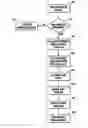 Fig. 01 - Switch to selectively couple any of a plurality of video modules to any of a plurality of blades