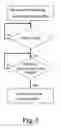 Fig. 06 - Method for automating standard operation procedure