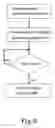 Fig. 07 - Method for automating standard operation procedure