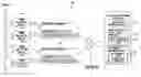 Fig. 01 - IP address obtaining method