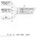 Fig. 03 - IP address obtaining method
