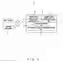 Fig. 04 - IP address obtaining method