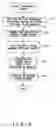 Fig. 09 - IP address obtaining method