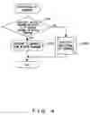 Fig. 10 - IP address obtaining method