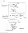 Fig. 06 - Advertisement refresh rules for network applications