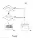 Fig. 11 - Advertisement refresh rules for network applications