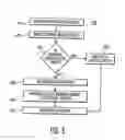 Fig. 04 - Method and apparatus for controlling an external device using auto-play/auto-pause functions