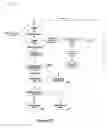 Fig. 05 - Hard disk drive staggered spin-up mechanism
