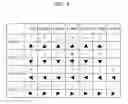 Fig. 05 - Apparatus and method for inputting characters using circular key arrangement