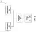 Fig. 14 - Sequential access memory with system and method