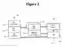 Fig. 02 - Universal Serial Bus Device