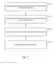 Fig. 03 - Method for reading and writing non-standard register of standard interface device