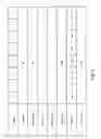 Fig. 06 - Method for reading and writing non-standard register of standard interface device