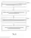 Fig. 09 - Method for reading and writing non-standard register of standard interface device