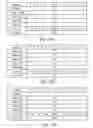 Fig. 14 - Method for reading and writing non-standard register of standard interface device