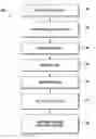 Fig. 01 - Concurrent in-application programming of programmable devices