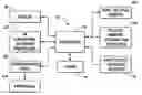 Fig. 01 - Data retention kill function