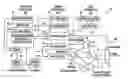 Fig. 01 - Parity-scanning and refresh in dynamic memory devices