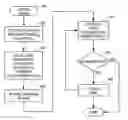 Fig. 01 - Atomic cache transactions in a distributed storage system