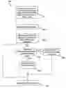 Fig. 01 - System and method for managing memory in a mobile device