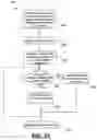 Fig. 06 - System and method for managing memory in a mobile device