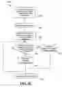Fig. 08 - System and method for managing memory in a mobile device