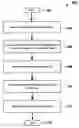 Fig. 01 - Application level automatic format of removable media