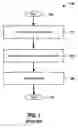 Fig. 02 - Application level automatic format of removable media