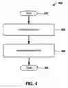 Fig. 05 - Application level automatic format of removable media
