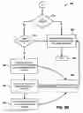 Fig. 10 - Application level automatic format of removable media