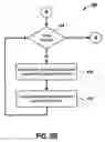 Fig. 12 - Application level automatic format of removable media