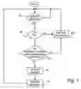 Fig. 06 - Efficient system bootstrap loading