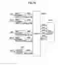 Fig. 46 - Multi-port memory based on DRAM core