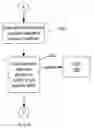 Fig. 01 - Primitives to enhance thread-level speculation