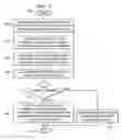 Fig. 09 - Method, apparatus, and product for prohibiting unauthorized access of data stored on storage drives