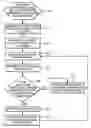 Fig. 01 - Method to write data to an information storage and retrieval system